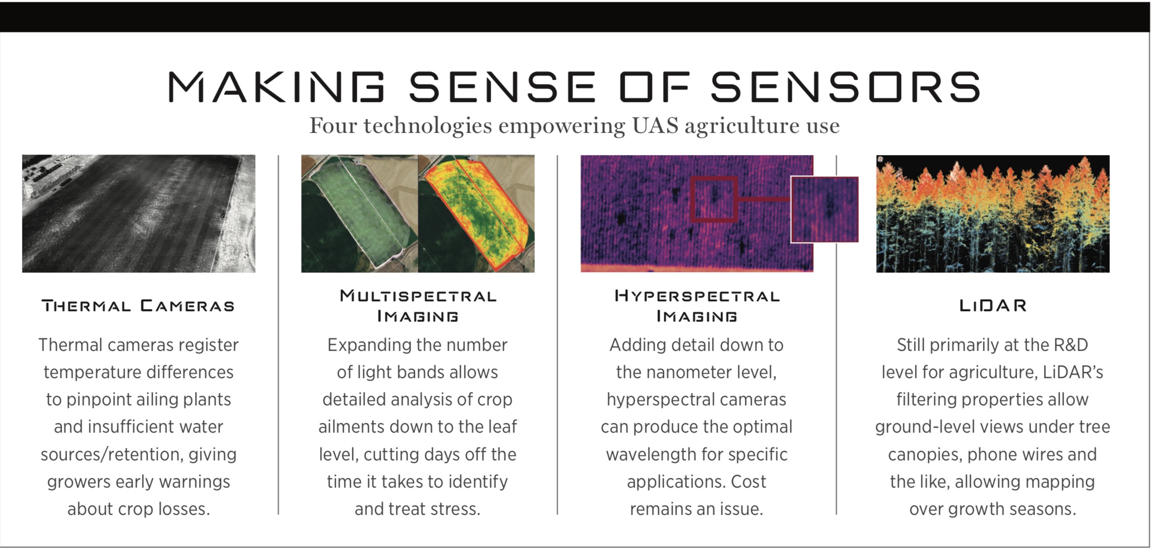 Multispectral camera deals for agriculture