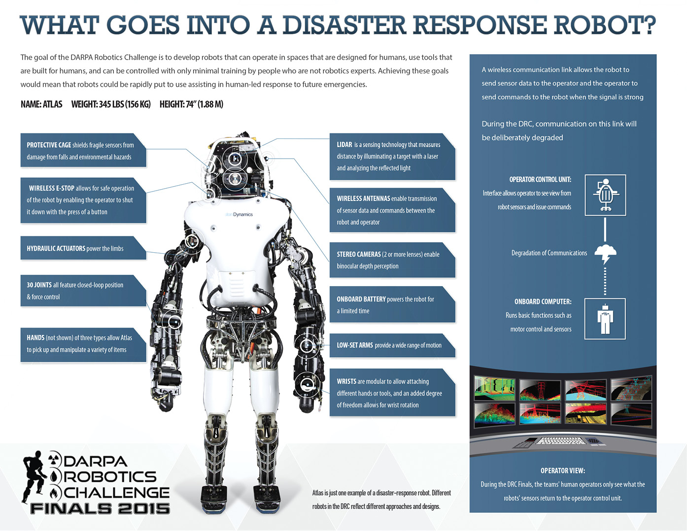 AnatomyofaRobot