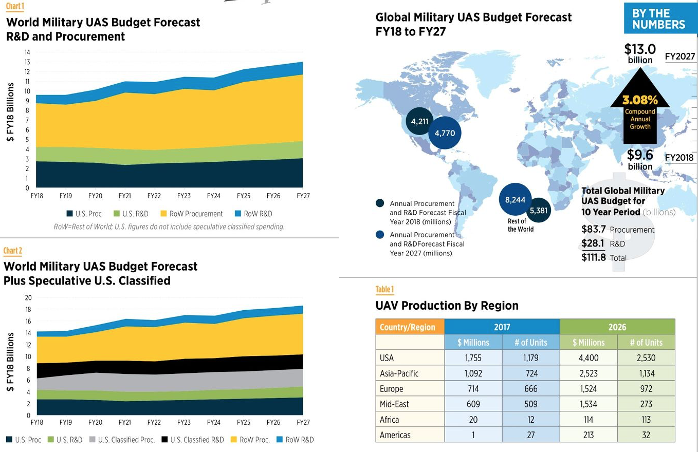 2026 Military Pay Chart