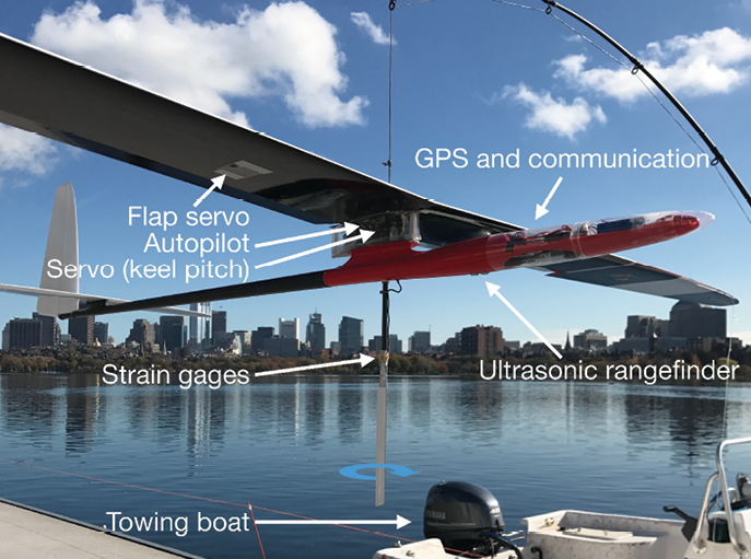 Figure 1: Key systems on the prototype UNAv during its first river test.