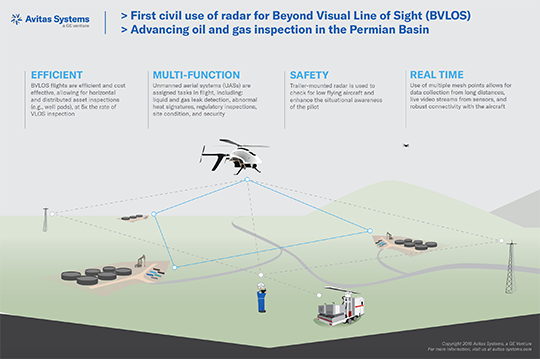 Drone line best sale of sight