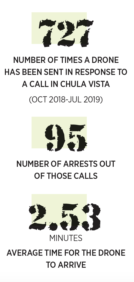 Chula Vista drone stats