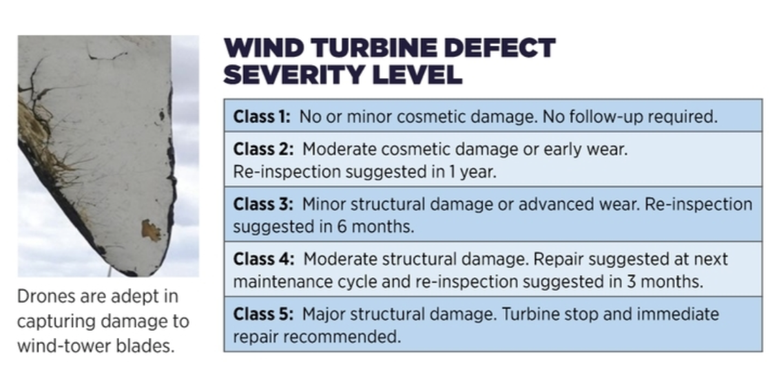 The Future of Drones and Wind Power Inside Unmanned Systems