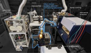 Ada: A Self-driving Laboratory For Clean Energy Technologies - Inside ...