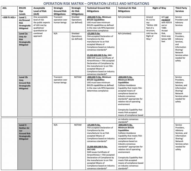 A Risk-Based Approach - The UAS BVLOS ARC Final Report - Inside ...