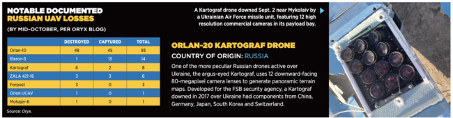 Mass Production of FPV-Drones is Apparently Takes Place in russia