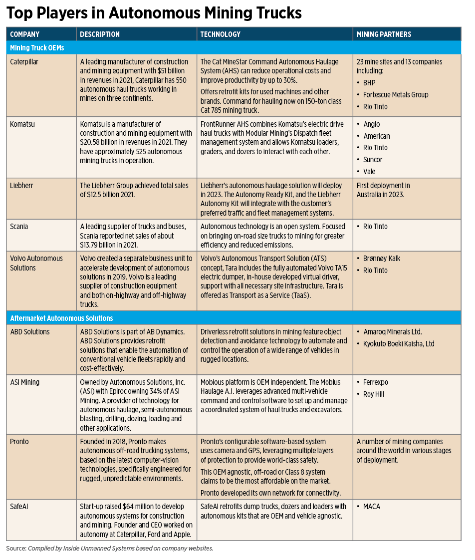 Autonomy Scales Up in Mining - Inside Unmanned Systems