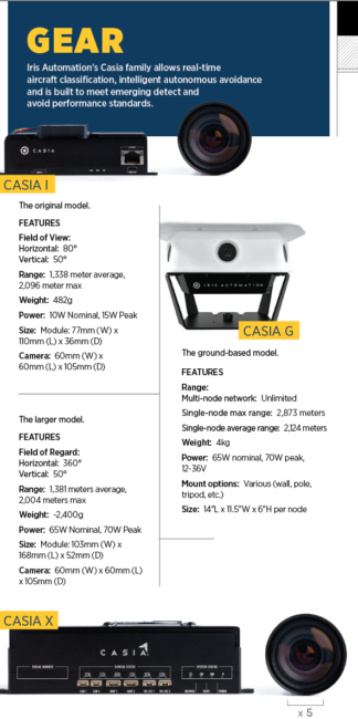 Modeling a camera: pan (horizontal plane) (a), and tilt (vertical