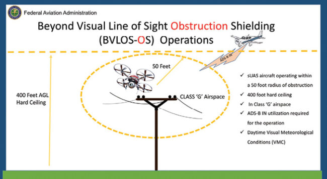 Expanding Corridors New Waivers Is BVLOS Within Sight Inside