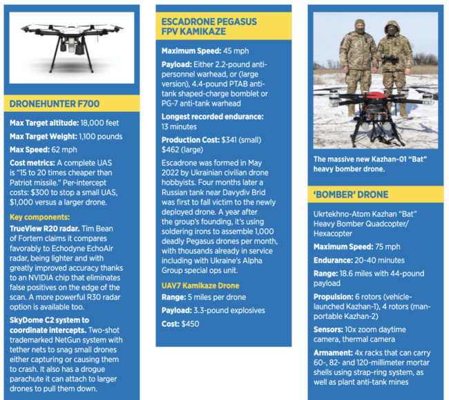 New threat: FPV Drones Adapt for Night-Time Operations - Militarnyi