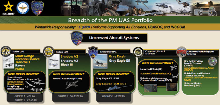 U.S. Army Moving Out with Small UAS - Inside Unmanned Systems