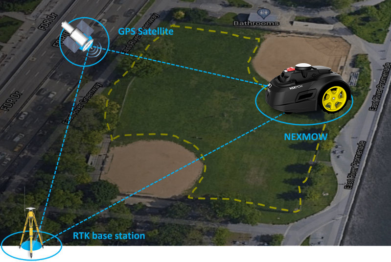 Precise Navigation Enables Robotic Mowing Company