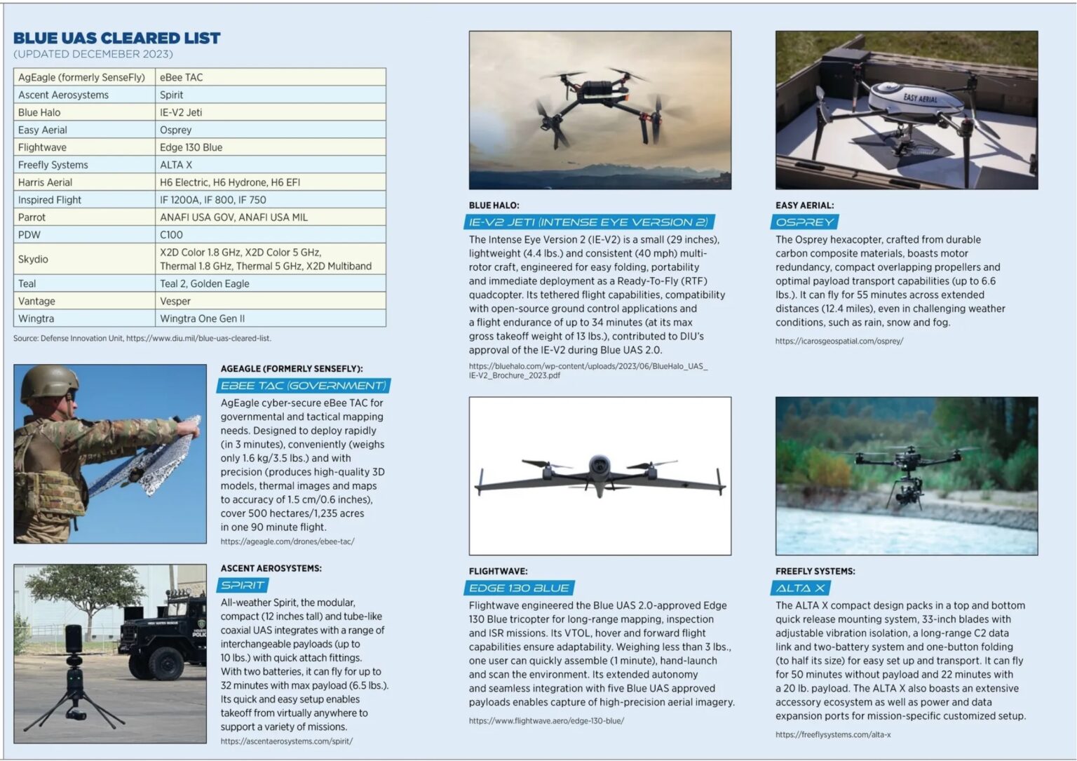 Somewhere Over the Rainbow Blue and Green Autonomy Deals for