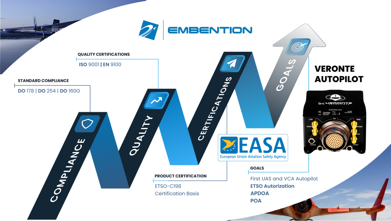 EASA Approves Certification of Embention Veronte Autopilot