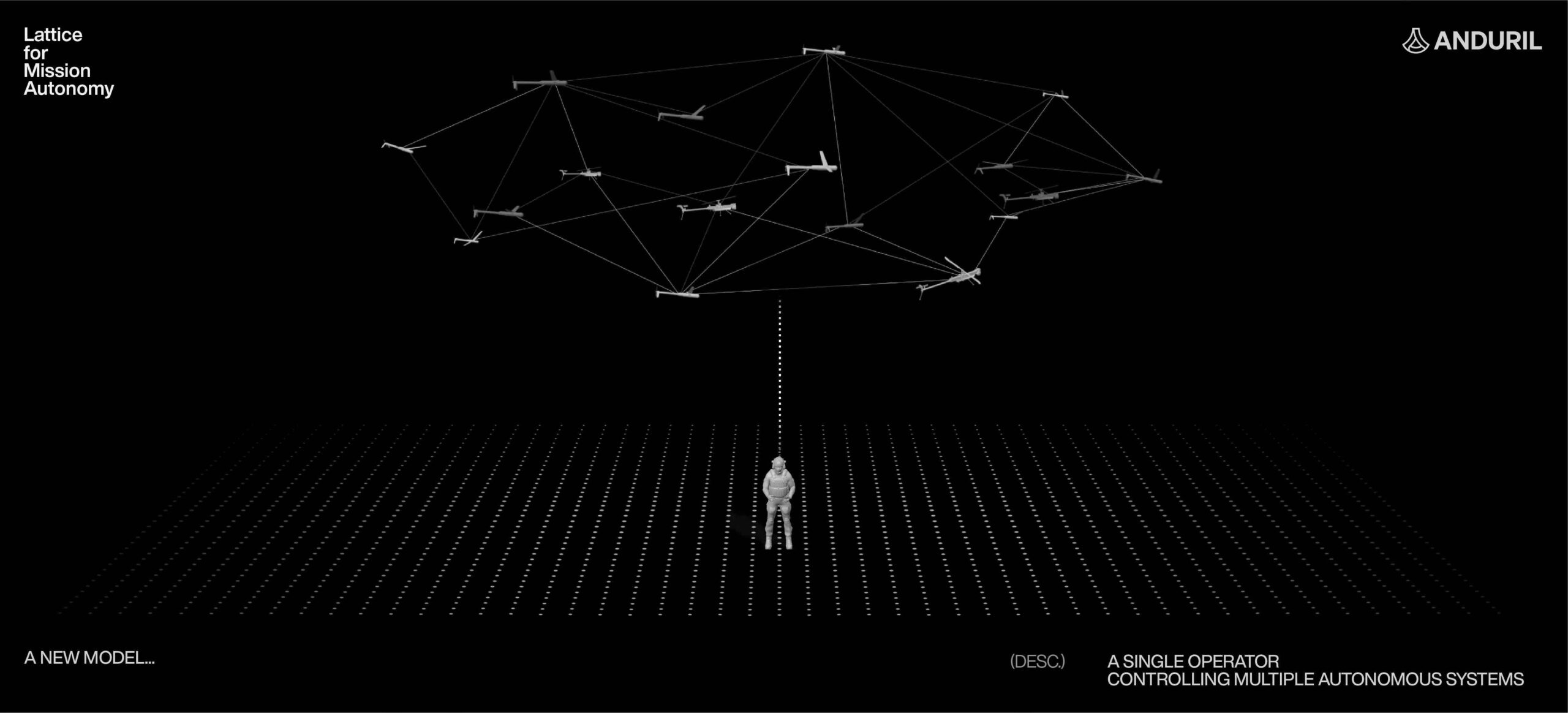 Anduril Partners with OpenAI to Advance CUAS AI